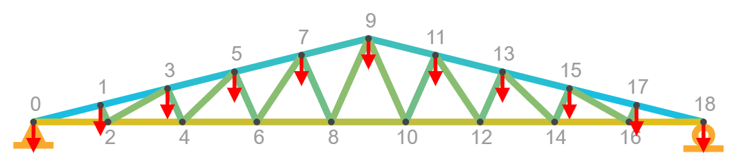 Analyzed Truss Example