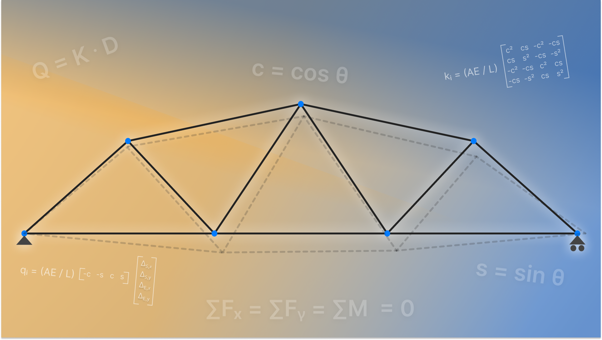 Truss Analysis Calculator - powerful online truss tool | Efficalc